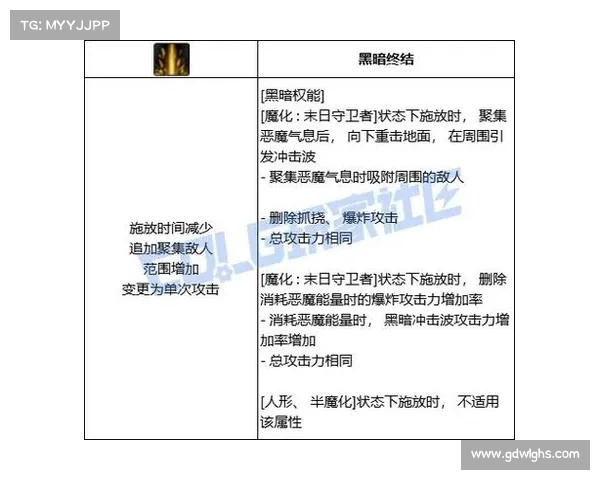 探索DNF复仇者化魔极限突破技巧与策略全解析 探索DNF复仇者化魔极限突破技巧与策略全解析