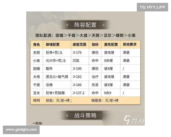 深度解析水性式神阵容搭配策略打造最强输出与控制平衡体系 深度解析水性式神阵容搭配策略打造最强输出与控制平衡体系